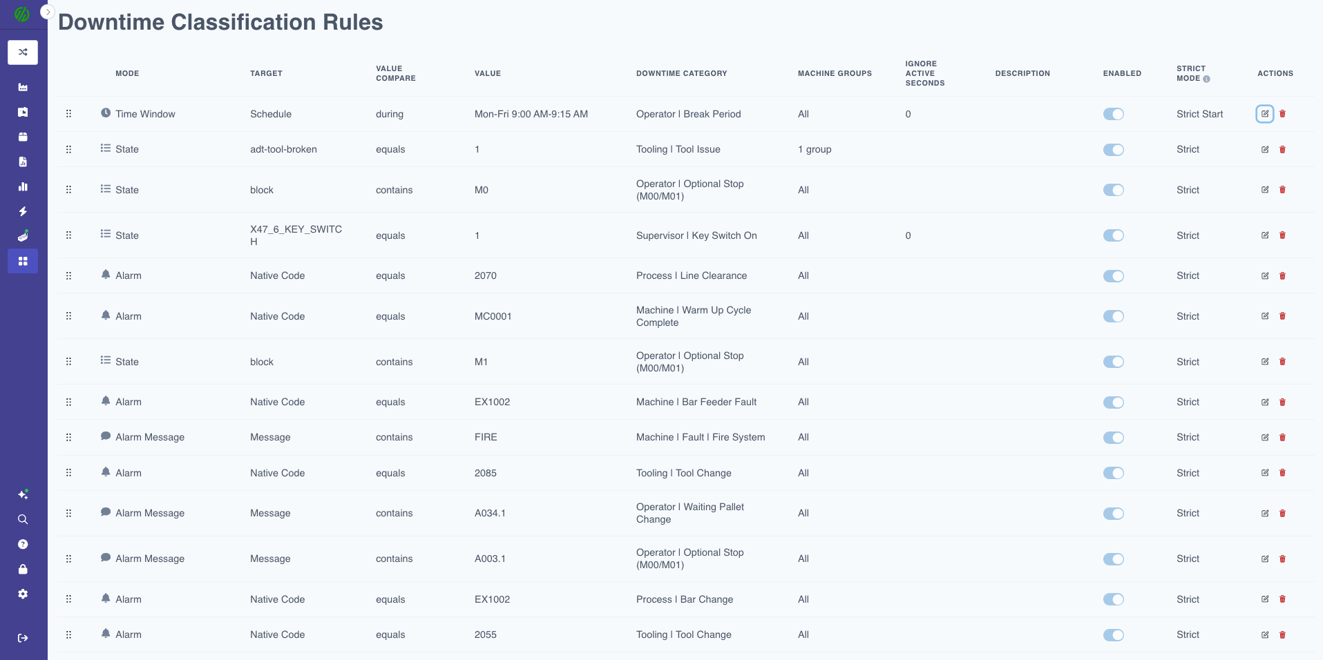 Automatic Downtime Categorization